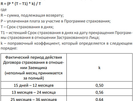 Получайте страховые выплаты при досрочном погашении кредита