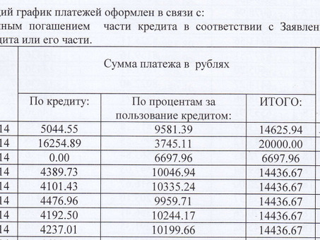 Досрочное погашение кредита в Восточном банке