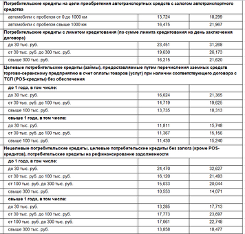 ВТБ Кредитные каникулы: условия и отзывы