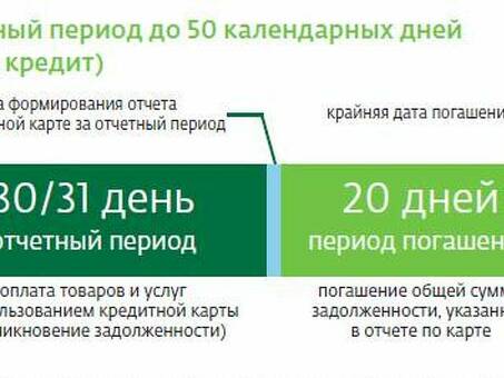 Снятие денег с кредитной карты Сбербанка: пошаговое руководство