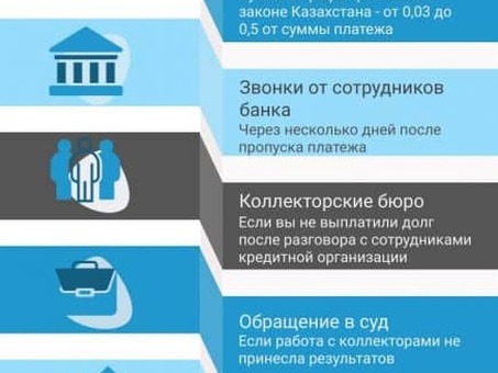 Выплаты по кредиту по решению суда