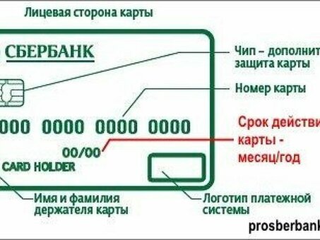 Истечение срока действия карты: что делать?