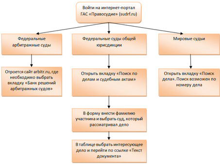 Где найти решение в суде