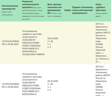 Где найти информацию о долгах умершего человека