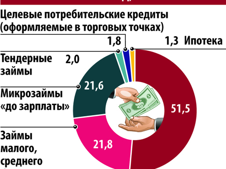 Рождение групп микрокредитования: отзывы заемщиков