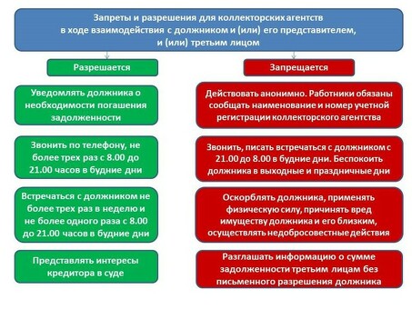 Горячая линия коллекторов: получите ответы на вопросы о взыскании долгов