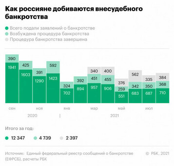 Списание задолженности по кредитам под государственные услуги