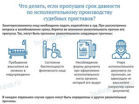 Временные ограничения для приказов на исполнение