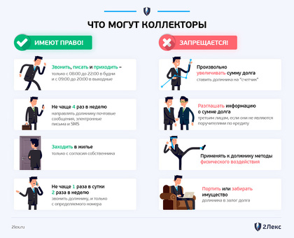 Как долго могут звонить коллекторы?