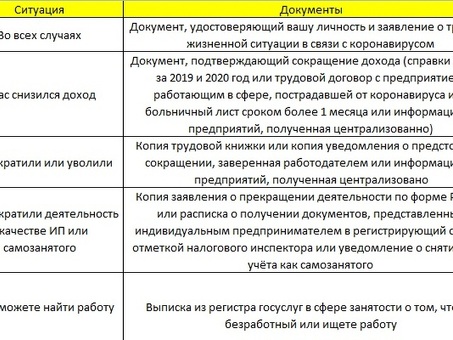 Документы, необходимые для получения ипотечных каникул Сбербанка