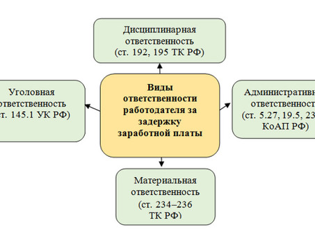 Что делать с задержкой зарплаты: советы и рекомендации