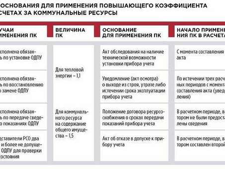 Задолженность ТСЖ перед коммунальными предприятиями