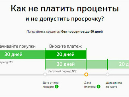 Заемщики с непогашенными кредитами Зубелбанка