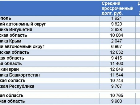 Допустимые просрочки платежей по кредитам Сбербанка