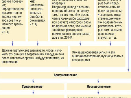 Досудебное урегулирование налоговых споров в России