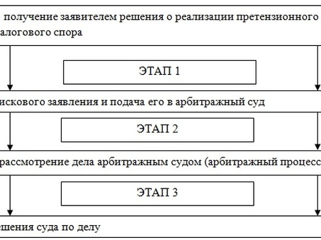 Досудебное и судебное разбирательство для разрешения споров