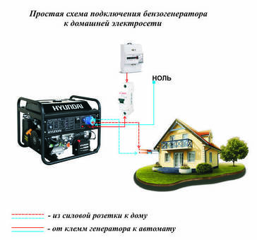 Купить бензиновый генератор AVR - Купить сейчас!