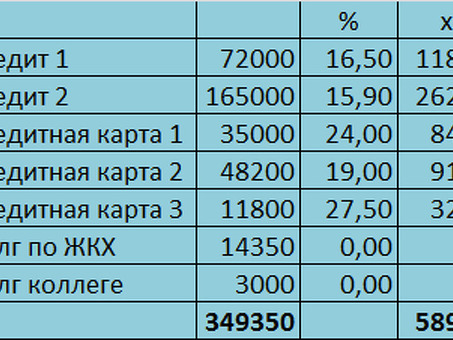 Планирование выхода из долгов