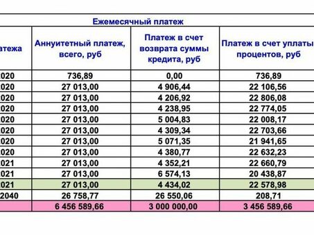 Погашение кредита с нулевым процентом: ваше руководство к жизни без долгов