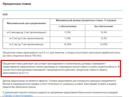 Годовая процентная ставка (APR): понимание полной стоимости кредита