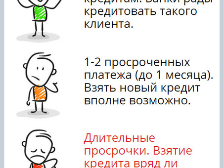 Как получить срочный кредит за просроченные платежи