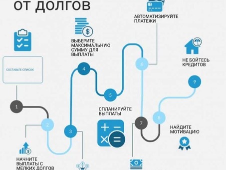 Выбраться из долговой ямы: советы по улучшению финансового положения