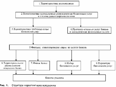 Потребители банковских услуг