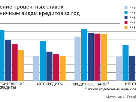 Статистика потребительского кредитования: понимание тенденций и прогнозов