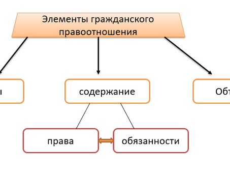 Иски как имущественные права