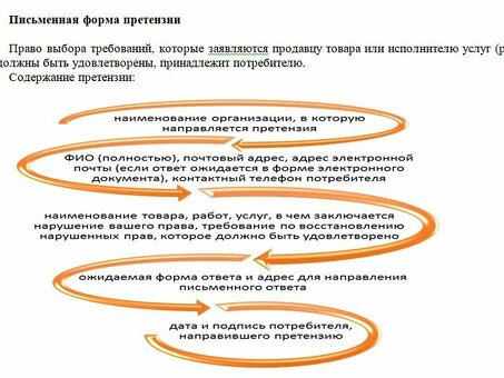 Защита прав потребителей: как отстаивать свои права