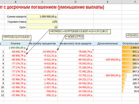 Досрочное погашение пенсий