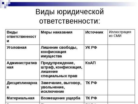 Привлечение должников к уголовной ответственности