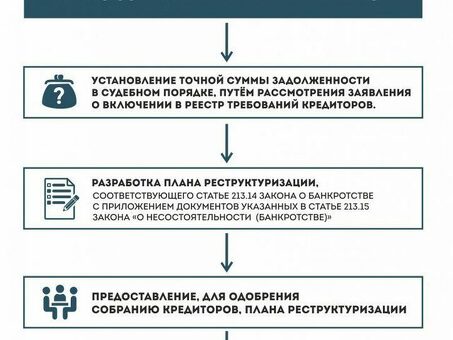 Признаки личного банкротства: что нужно знать каждому