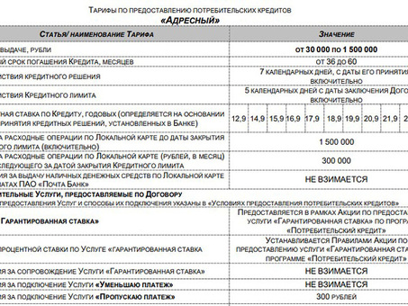 Пропуск платежей в Почта Банке