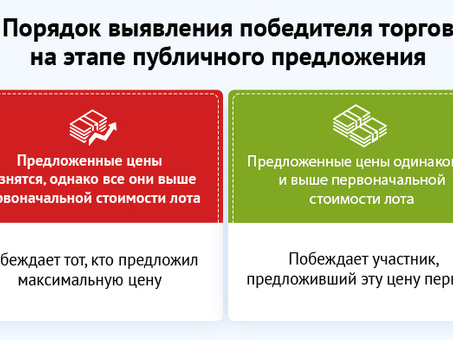 Продажа имущества, находящегося в состоянии банкротства, простым способом: все, что нужно знать