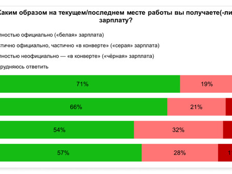 Получение зарплаты в конвертах: что нужно учесть