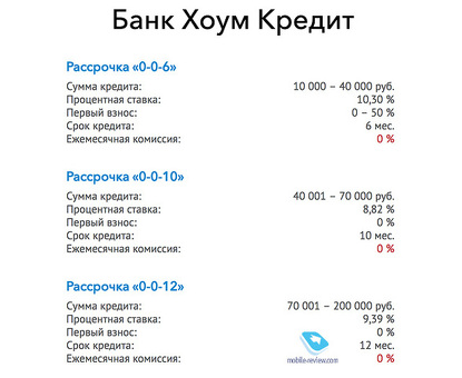 Рассрочка или кредит: что вам подходит?