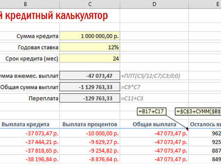 Формула погашения кредита