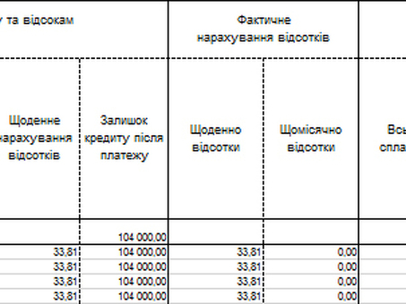 Расчет задолженности по кредиту