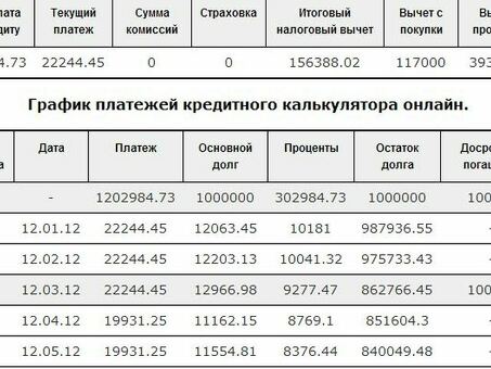 Расчет платежей с помощью кредитной карты Сбербанка