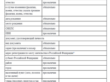 Реализация имущества гражданина во время банкротства