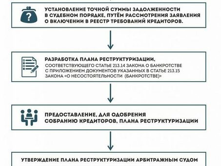 Что такое рекрутинг?