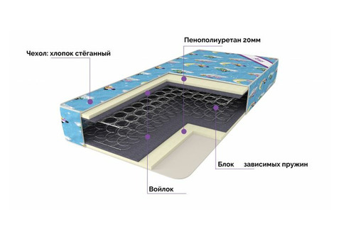 Детский пружинный матрас купить
