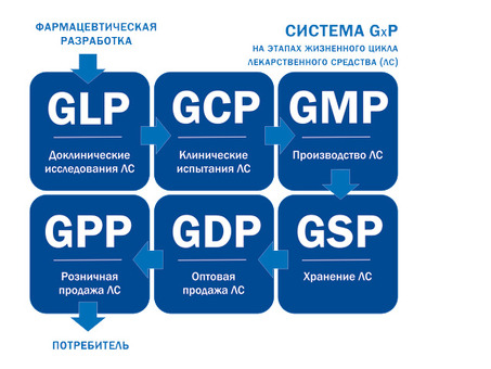 Фармацевтическое производство и продажа: руководство по эффективным стратегиям выхода на рынок