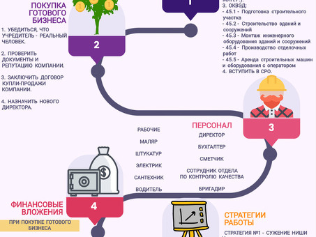 Стоимость услуг строительной компании