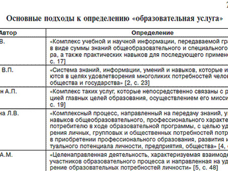 Образовательное предприятие: инновационное обучение для будущего