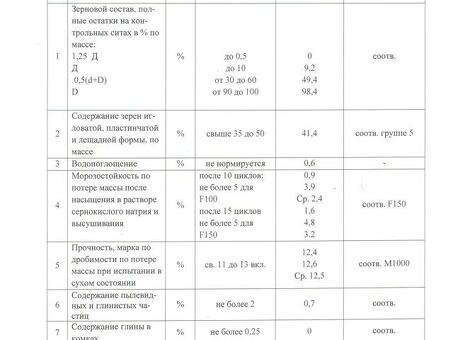 Продажа лицензированного ООО: руководство по беспроблемной сделке