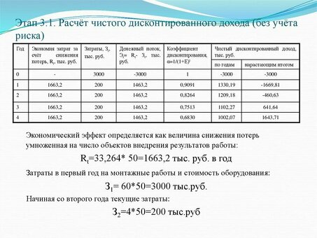 Увеличьте свой годовой доход с помощью нашей услуги: чистый годовой доход