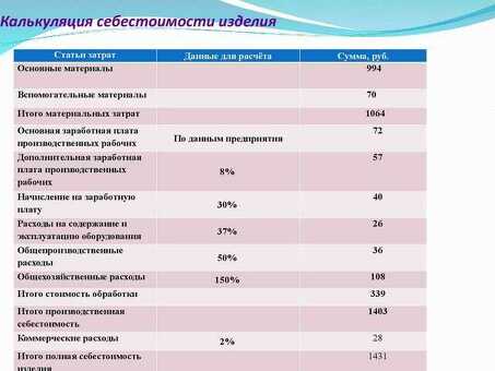 Что входит в калькуляцию себестоимости продукции