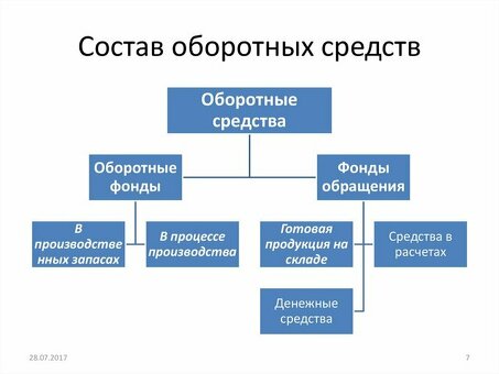 Понимание элементов главы движения